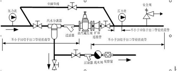 蒸汽減壓閥正確安裝方法【圖解】